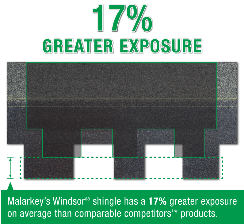 OCT - ProdsSvc - Malarkey - What Makes the Windsor a designer shingle (1)