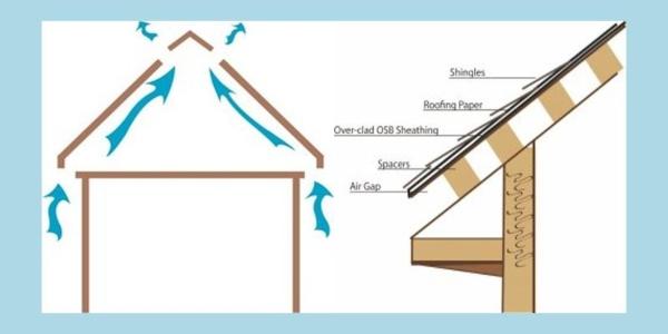 Metal-Era Expert tips for perfect sloped roof ventilation