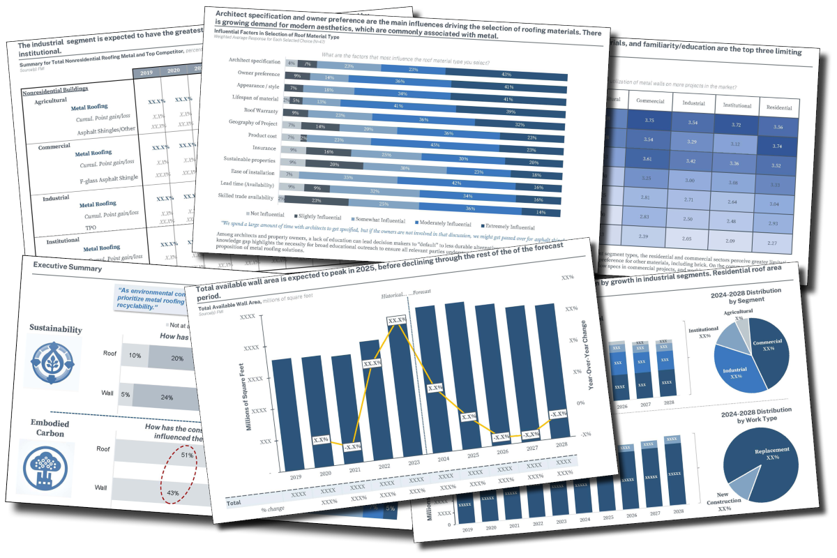 MCA_2024 Market Study