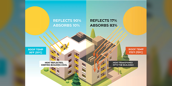 APOC Save energy and money with APOC roof coatings