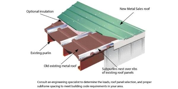 Metal Sales Retro-Master economical retrofit system