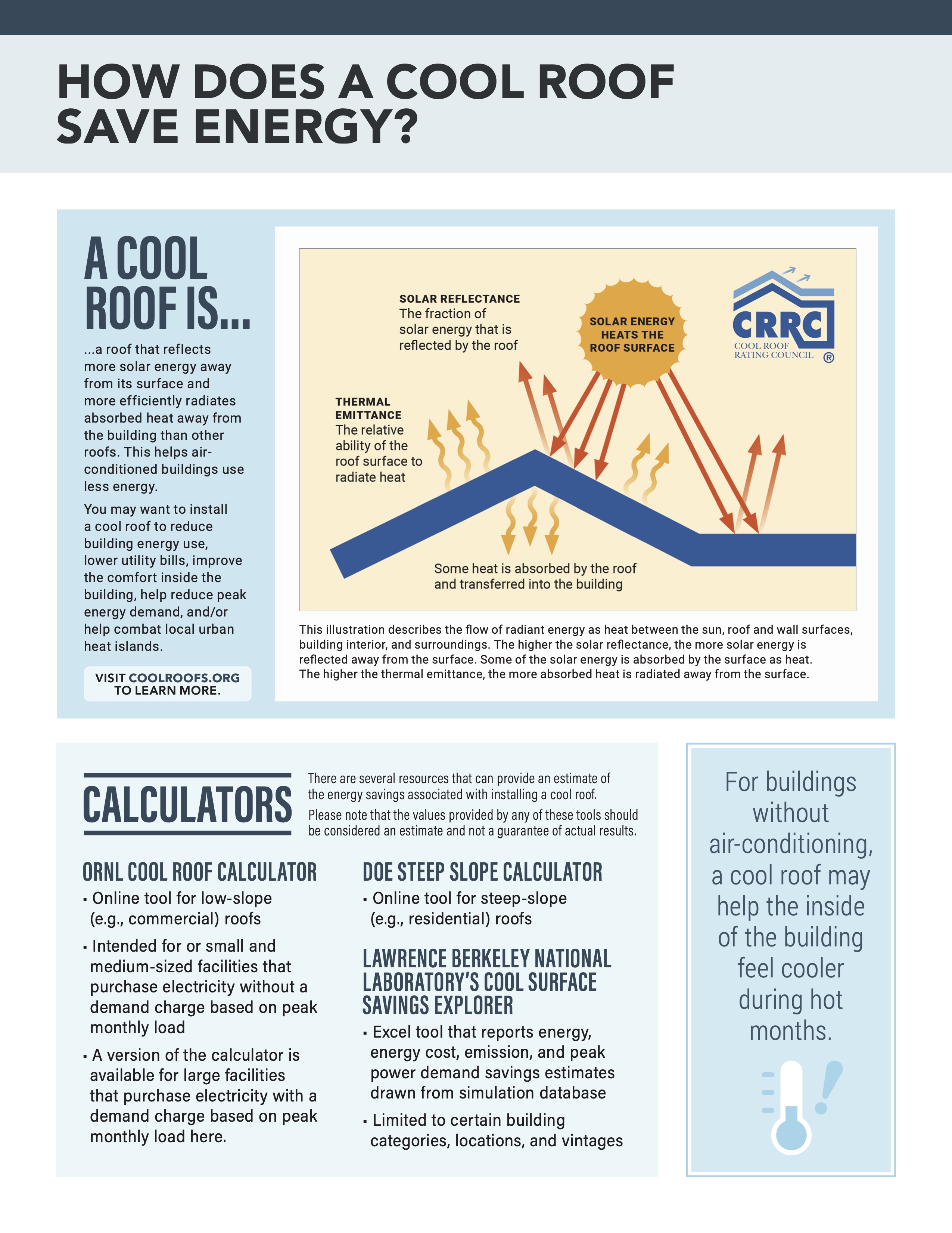 Understanding cool roofs - cover Understanding cool roofs - cover